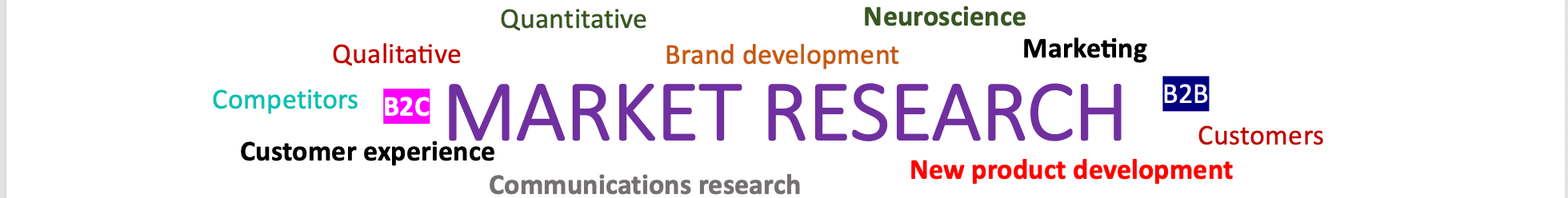 Why conduct market research?