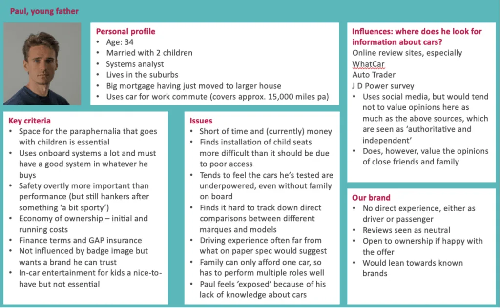 Example of a simple customer persona for brand-building research
