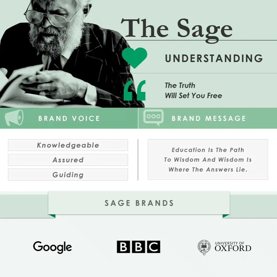 sage archetype