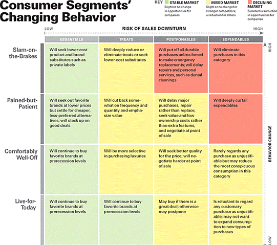 Harvard Business Review - How to Market in a Downturn (hbr.org)
