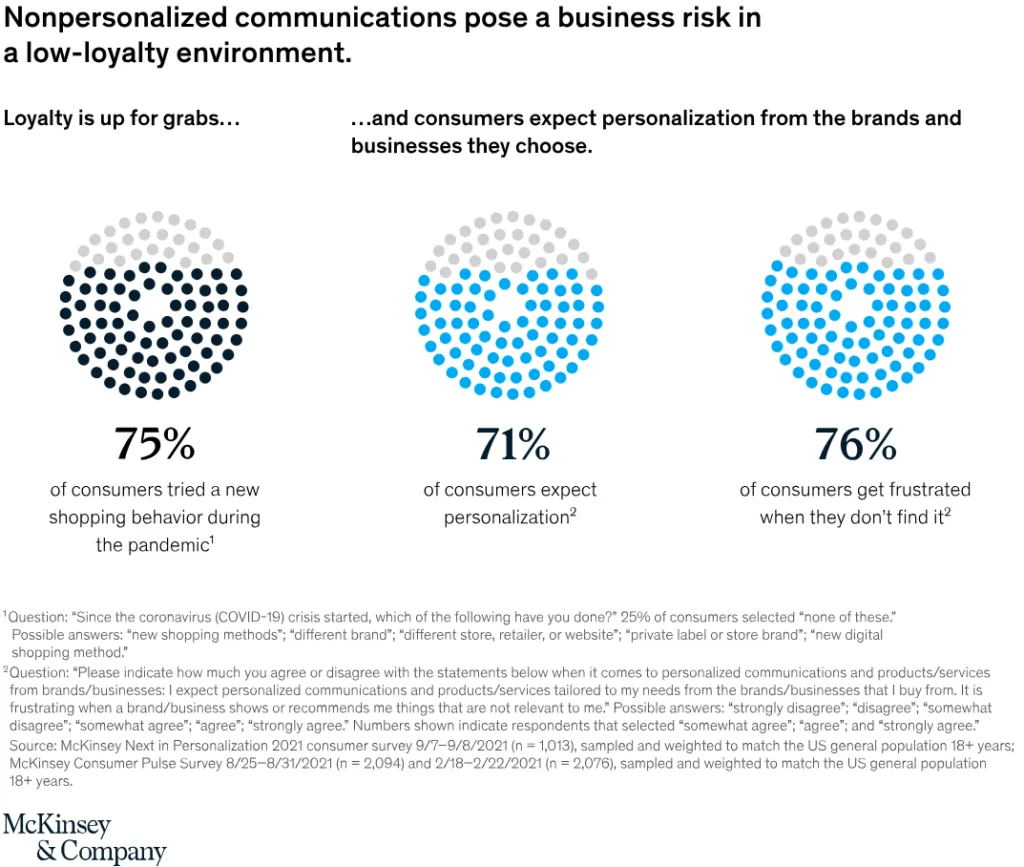 McKinsey Stats