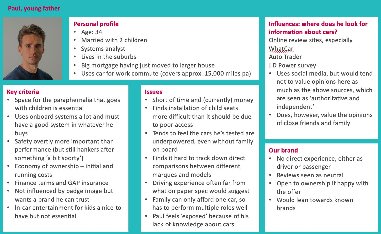 Creating And Using Customer Personas Brandspeak   Snip20201017 26 