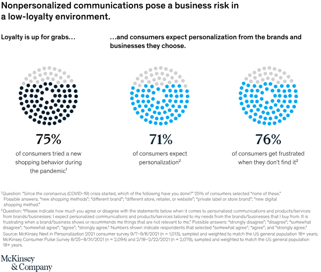 The Power of Customer Segmentation Brand Speak Market Research