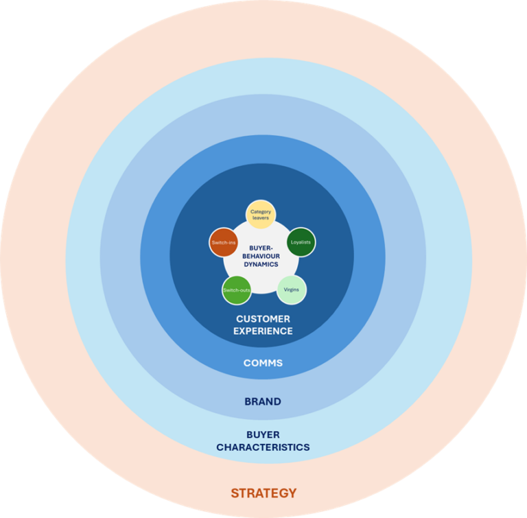 GrowthTrack - An Advanced Brand Tracking Tool For Market Research Brand Speak Market Research GrowthTrack - An Advanced Brand Tracking Tool For Market Research Brand Speak Market Research