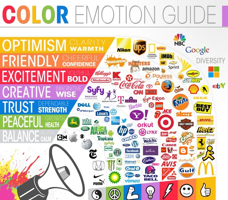 Color emotion guide illustrating brand associations with colors, featuring logos of well-known companies categorized by emotional responses like optimism, trust, and excitement, emphasizing the impact of color in branding and marketing strategies.