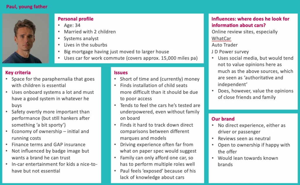 Paul's customer persona profile for a car manufacturer, featuring personal details, key criteria, issues, and influences on car purchasing decisions.