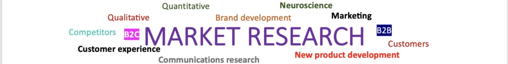 Word cloud emphasizing "MARKET RESEARCH" with terms like B2C, B2B, qualitative, quantitative, brand development, customer experience, and new product development, illustrating essential concepts for brand success in market research.