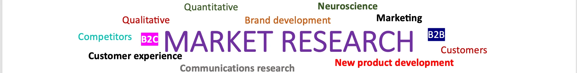 Why conduct market research?