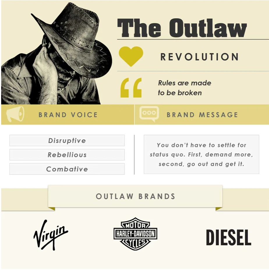 Outlaw brand archetype representation with cowboy figure, emphasizing disruptive, rebellious, and combative brand voice, featuring quotes and logos of Virgin, Harley-Davidson, and Diesel.