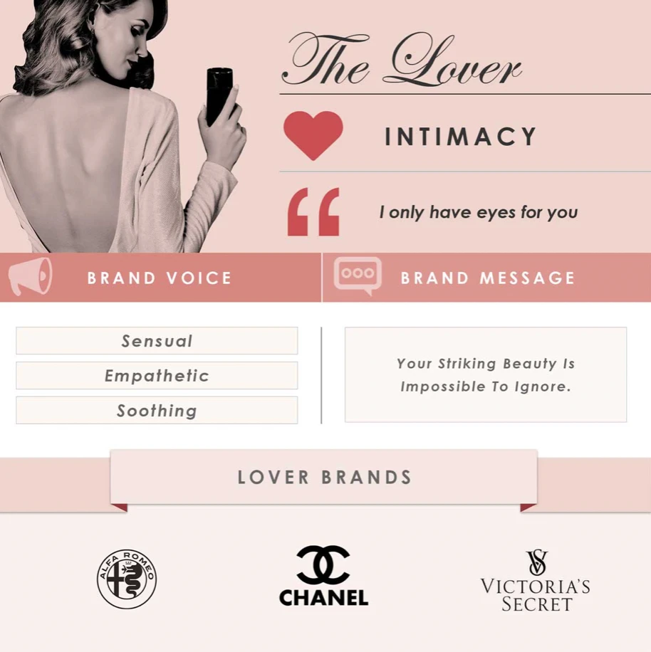 Image illustrating the Lover archetype in branding, featuring a woman holding a smartphone, with text on intimacy, brand voice (sensual, empathetic, soothing), and brand message, alongside logos of brands like Chanel and Victoria's Secret.