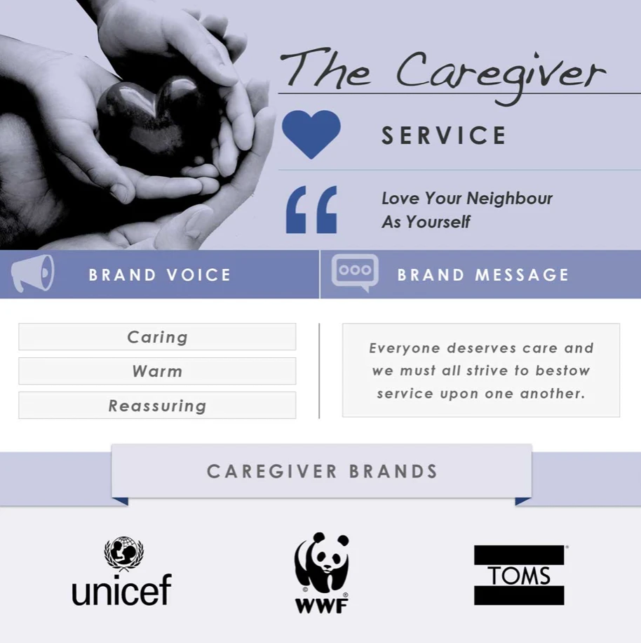 Hands holding a heart-shaped stone, symbolizing the Caregiver archetype, with keywords "Caring," "Warm," and "Reassuring," alongside logos of brands like UNICEF, WWF, and TOMS, emphasizing service and compassion in branding.