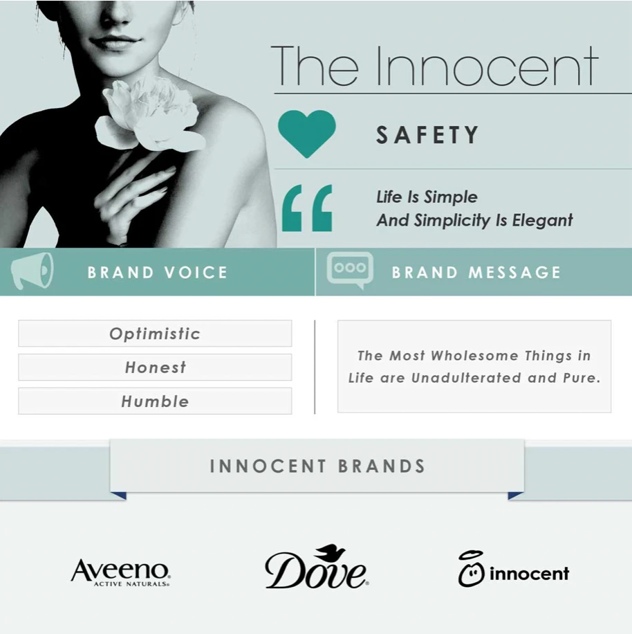 Innocent brand archetype infographic featuring a woman with a flower, emphasizing safety, simplicity, and purity, with keywords like "Optimistic," "Honest," and "Humble," alongside brand logos of Aveeno, Dove, and Innocent.