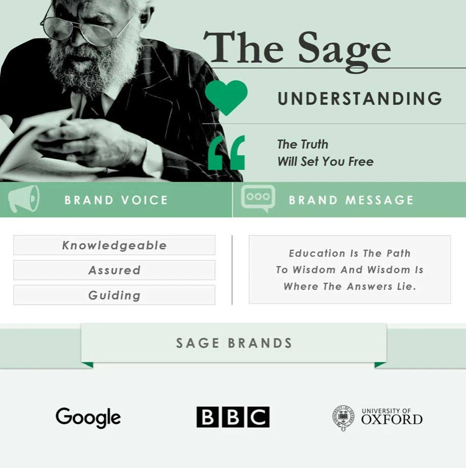 Sage archetype branding illustration featuring a knowledgeable figure reading, emphasizing understanding, wisdom, and guidance; includes logos of Google, BBC, and University of Oxford.