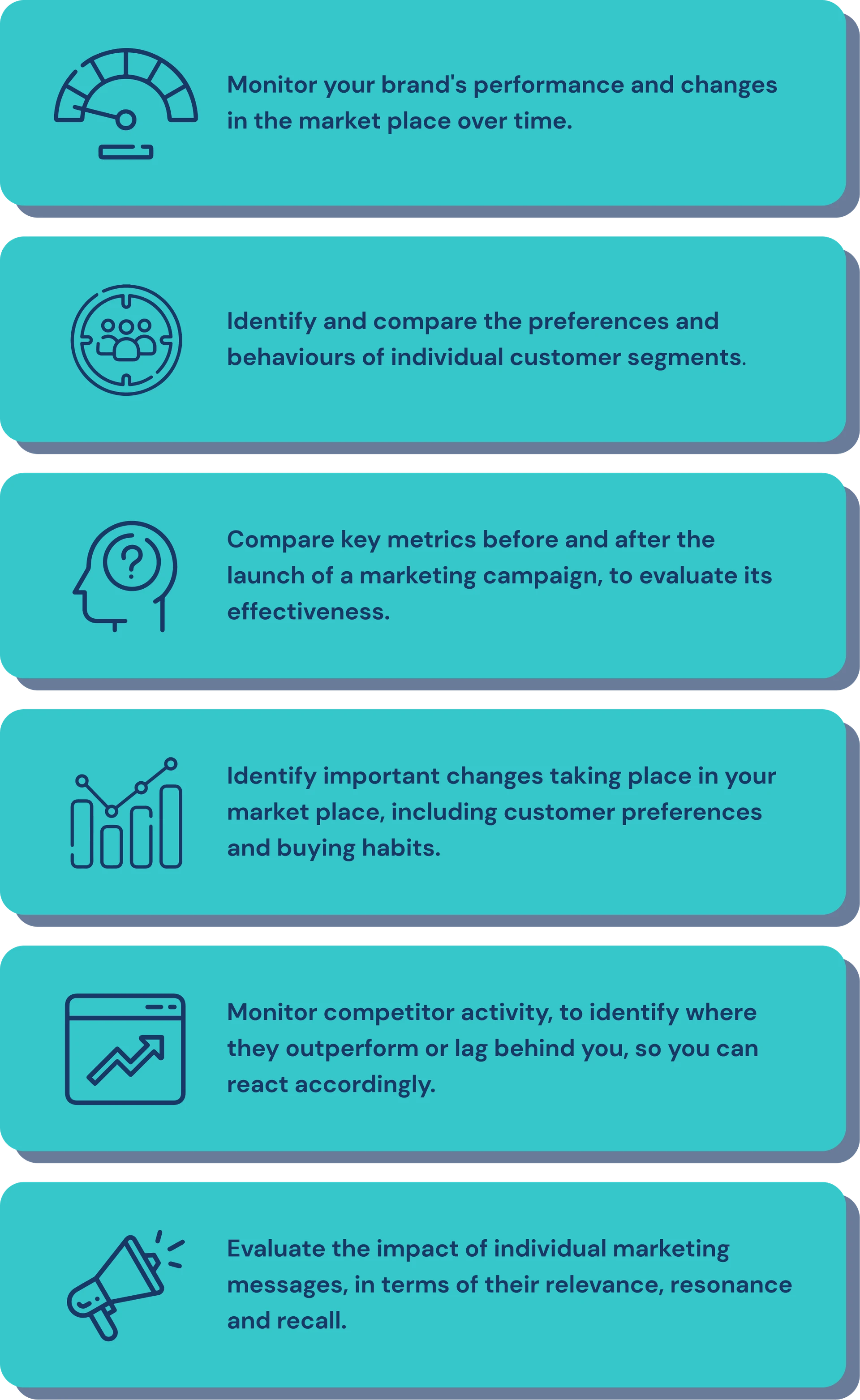 Infographic illustrating key brand tracking metrics, including monitoring brand performance, comparing customer behaviors, evaluating marketing campaign effectiveness, identifying market changes, and assessing competitor activity.