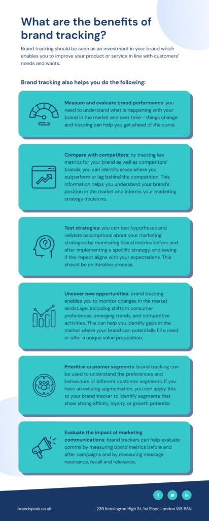 benefits-of-brand-tracking-infographic-brandspeak-1-412x1024 The Role of Brand Tracking in Crisis Management: Protecting Brand Reputation