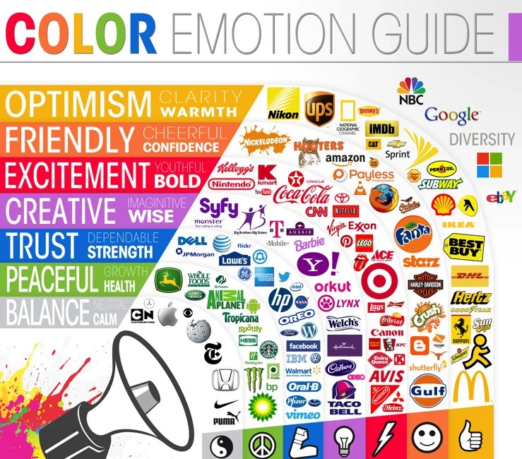 How to use colour in branding Brand Speak Market Research How to use colour in branding Brand Speak Market Research
