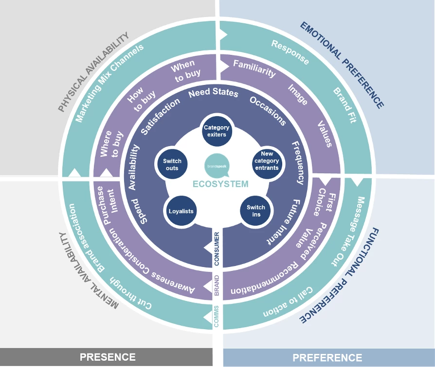 How to measure advertising effectiveness Brand Speak Market Research